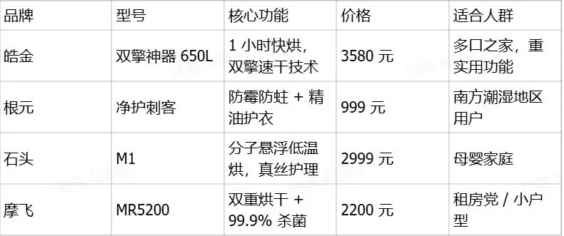 衣物护理机选购全攻略：精准匹配需求解锁精致护衣新方式