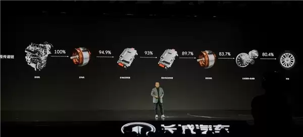 长城汽车重申打死不做增程!穆峰:增程是对技术偷工减料