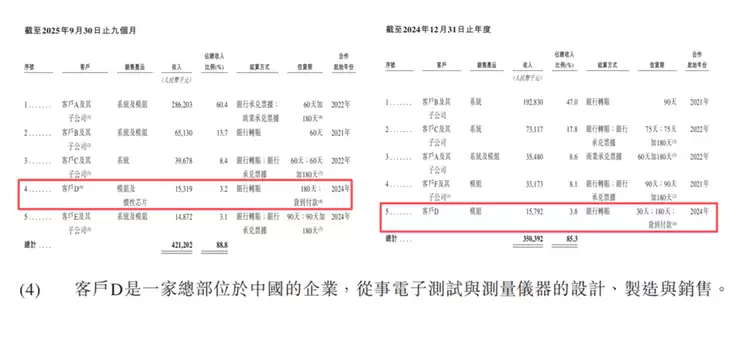 导远科技港股IPO:营收倍增、亏损收窄,业务版图扩张