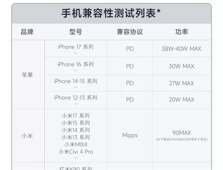 99 元酷态科 6 号充电器 mini 发布:支持小米 90W 秒充、ADC 2.0 自适应快充
