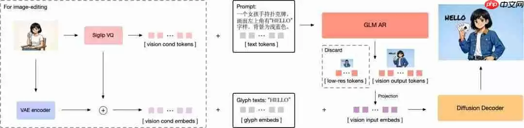 首次！国产芯片全程训练，GLM-Image 登顶 Hugging Face Trending