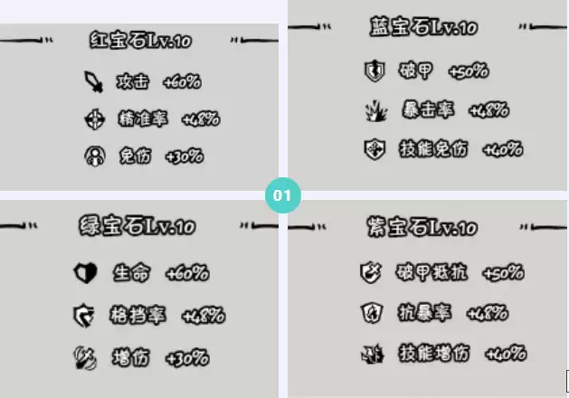 《织女星计划》关羽宝石及天赋选择