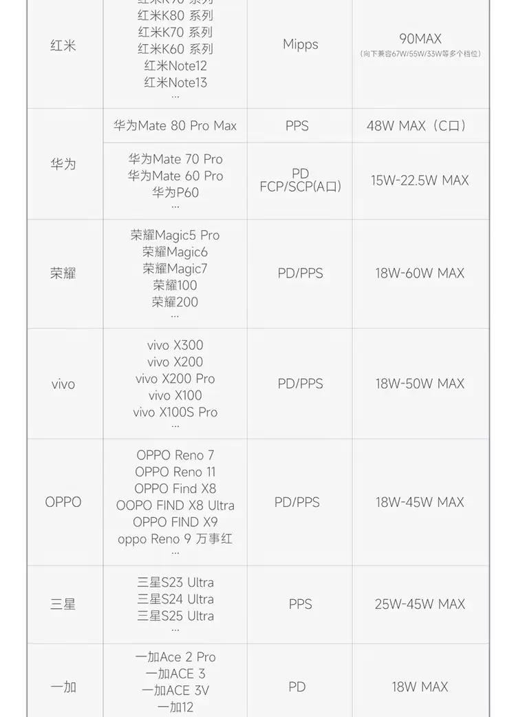 99 元酷态科 6 号充电器 mini 发布:支持小米 90W 秒充、ADC 2.0 自适应快充