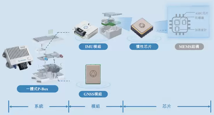 导远科技港股IPO:营收倍增、亏损收窄,业务版图扩张