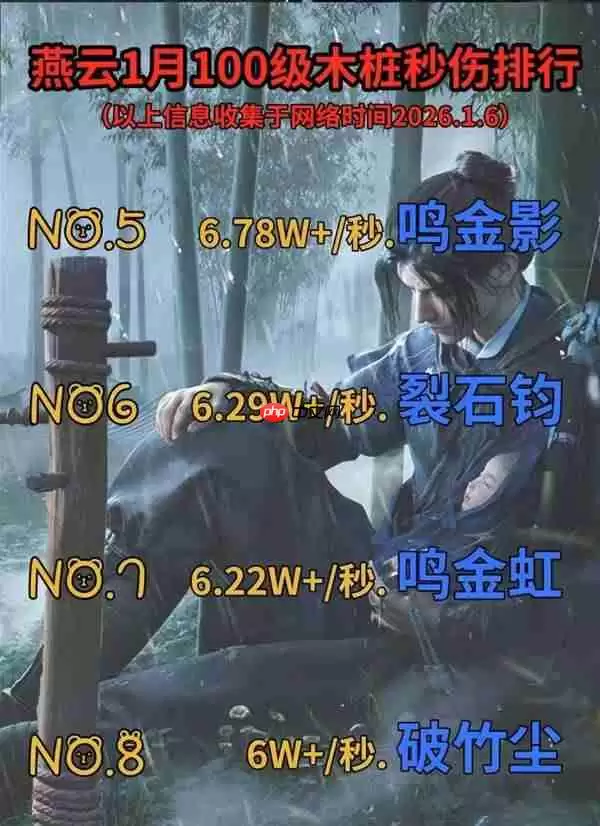 燕云十六声1月全流派秒伤排名怎样-燕云十六声1月全流派秒伤排行榜