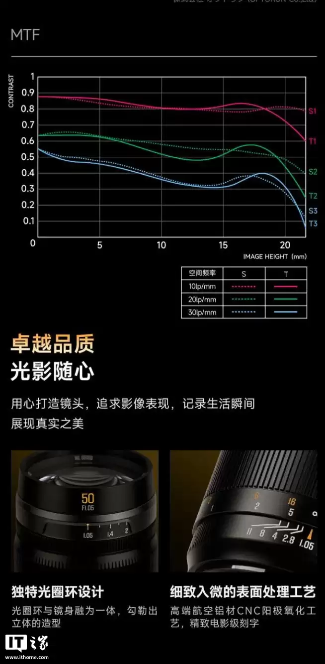 星曜 MF 50mm F1.05 全画幅镜头发布：提供 E/Z/RF/L 卡口，1599 元