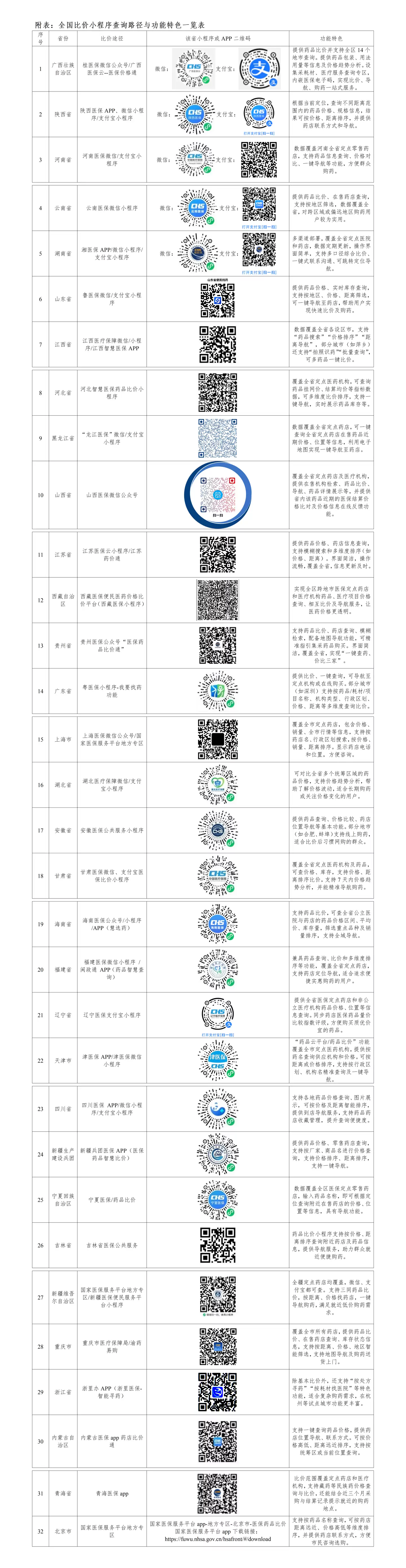 医保药品比价小程序已全国上线:一键查询附近药店实时价格,服务全民可及