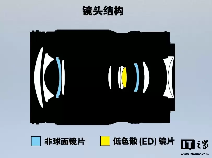 3980 元尼康尼克尔 Z 24-105mm f/4-7.1 全画幅镜头开售，仅重 350g