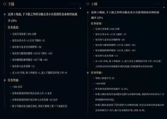 德玛西亚赛季16开启：分路任务上线，赛前锁定位置引热议