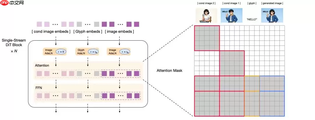首次！国产芯片全程训练，GLM-Image 登顶 Hugging Face Trending