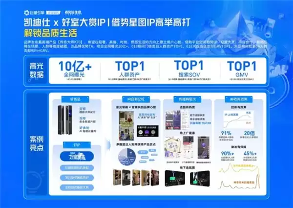 Kaadas 凯迪仕获家居行业 “营销卓越品牌”，树立智能锁行业新标杆