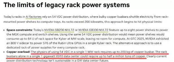 数据中心铜需求论文数据出错 需求预期大幅下调