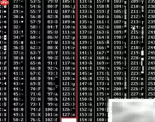 ASCII简介与分类