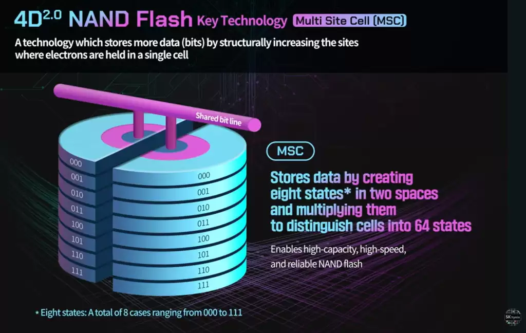 SK海力士发布5-Bit NAND闪存，读速提升20倍