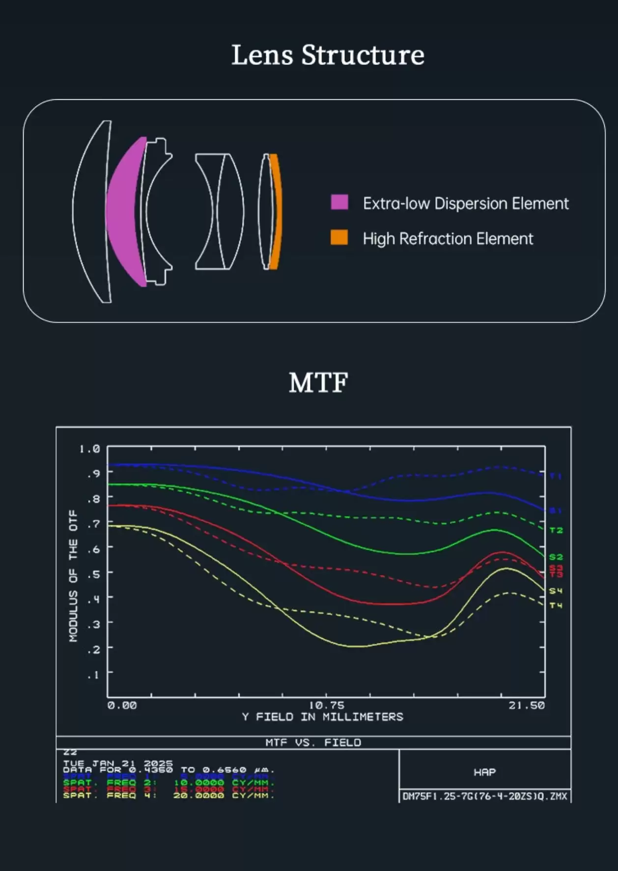 七工匠推出 75mm f/1.25 Mark II 全画幅手动对焦镜头，适配徕卡 M 卡口