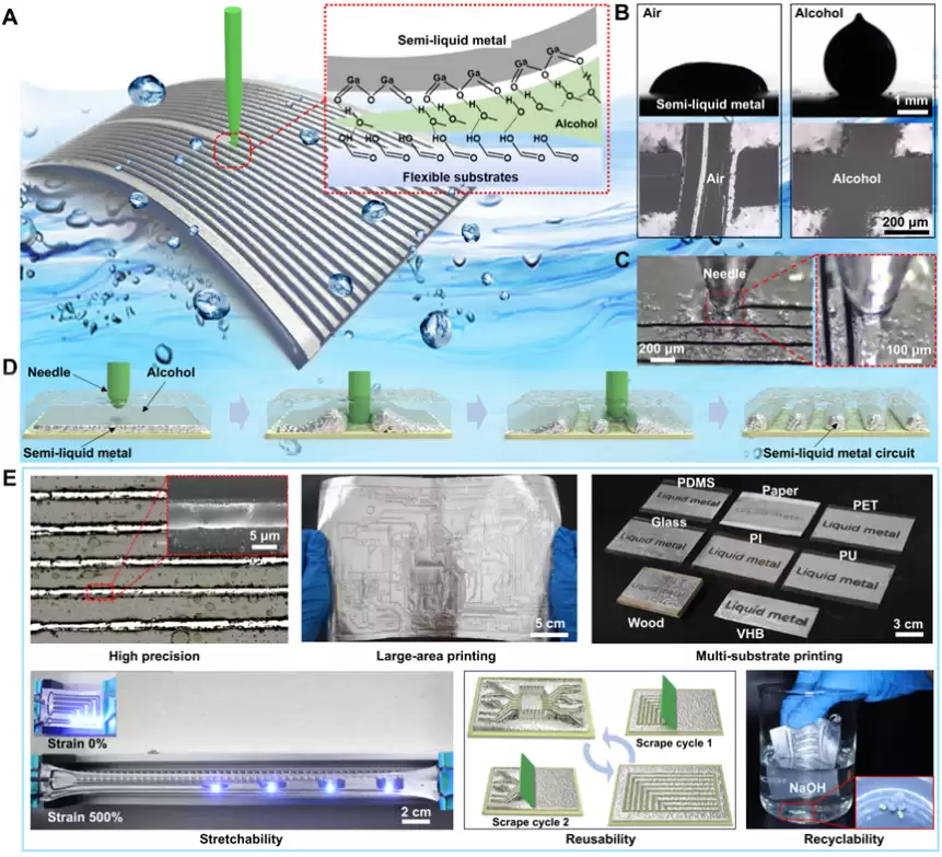 液态金属柔性电子制造取得新突破