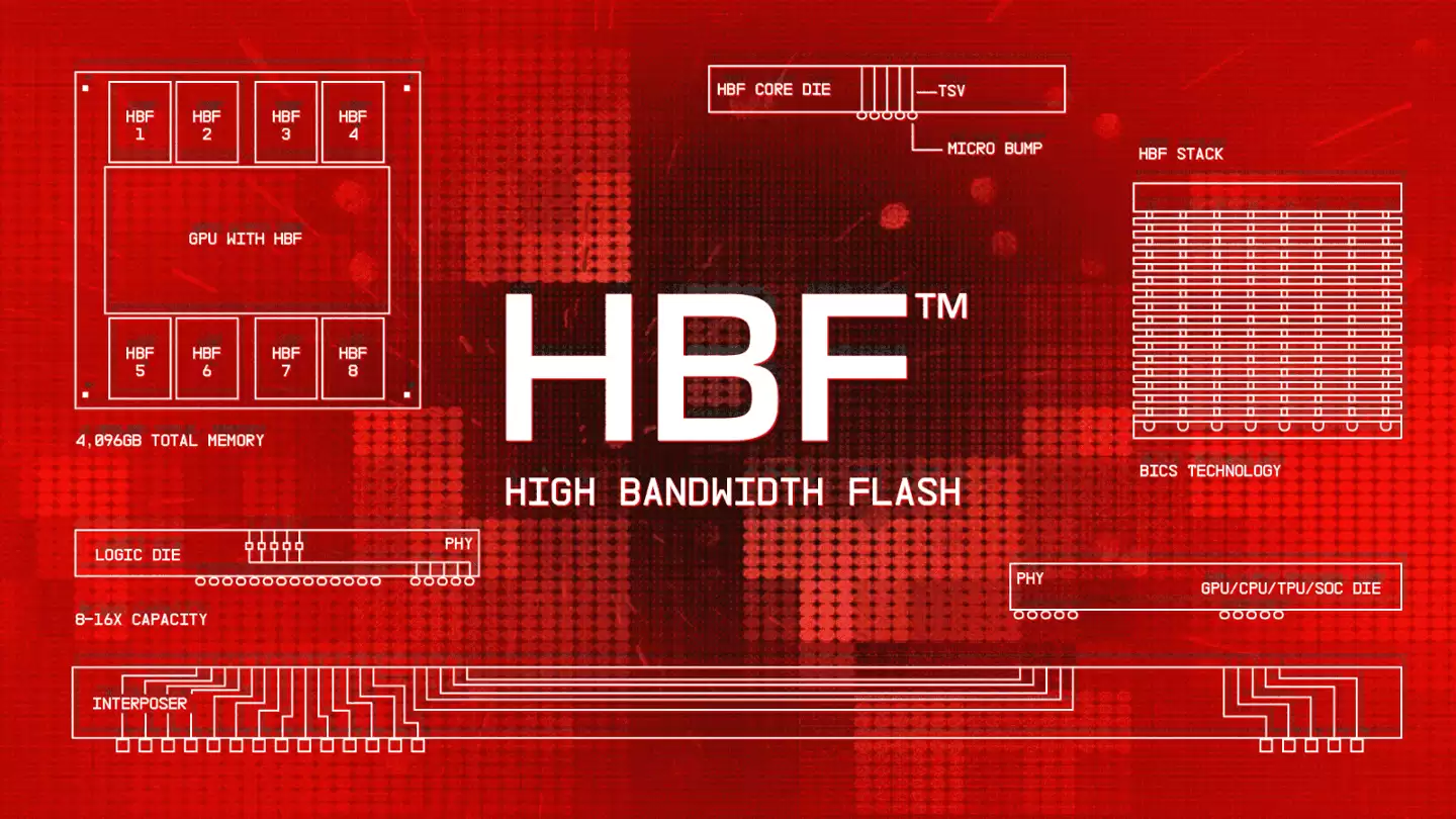 “HBM之父”预测:HBF高带宽闪存商业化加速,有望随HBM6广泛应用