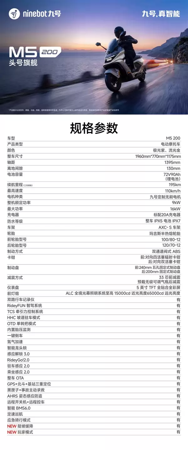 19299元起 九号M5+200电动摩托车发布:极速可达110km/h