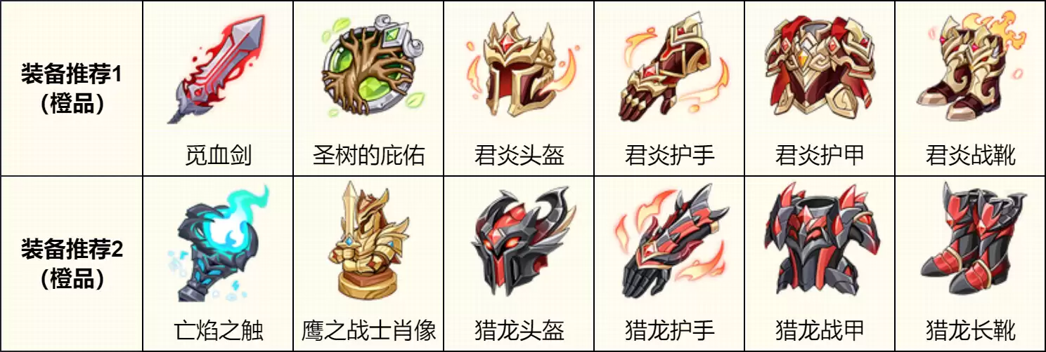 龙魂旅人雷神索尔技能及配队攻略