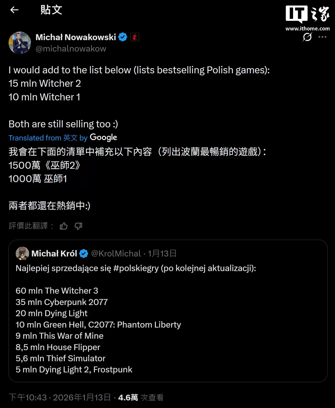 CD Projekt 旗下游戏最新销量曝光:《巫师 3》6000 万份稳居第一,《赛博朋克 2077》3500 万份