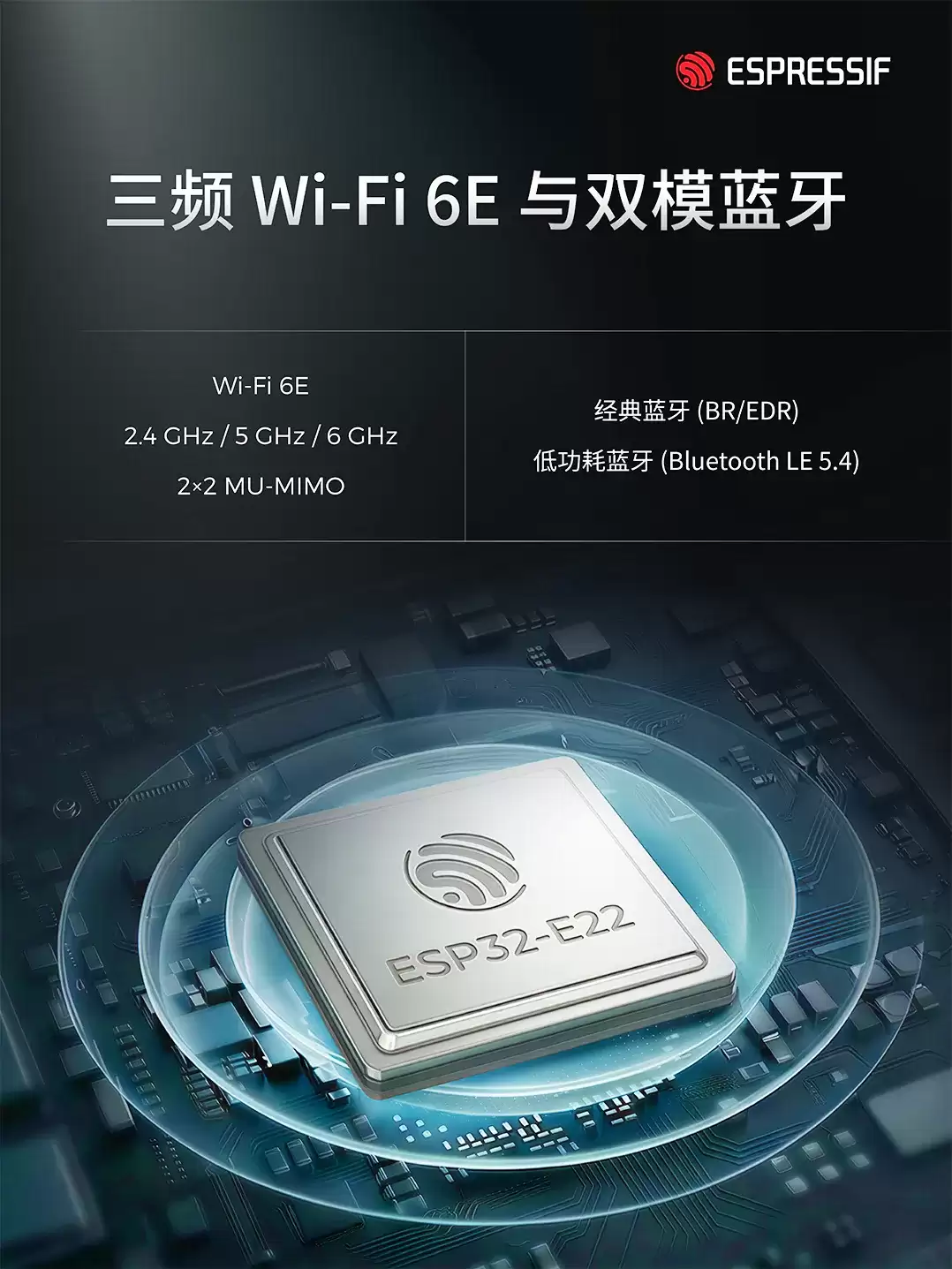 乐鑫科技发布其首款 Wi-Fi 6E 芯片：集成三频无线与双模蓝牙，速率可达 2.4 Gbps