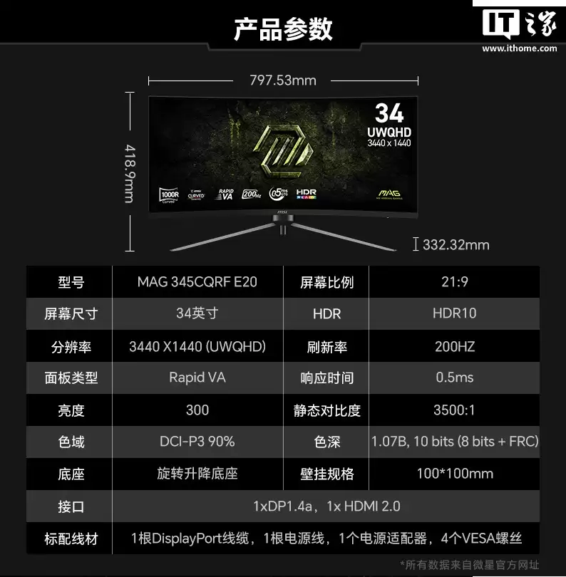 微星推出黑刃 MAG 345CQRF E20 显示器:34 英寸准 4K 240Hz VA 面板,1599 元