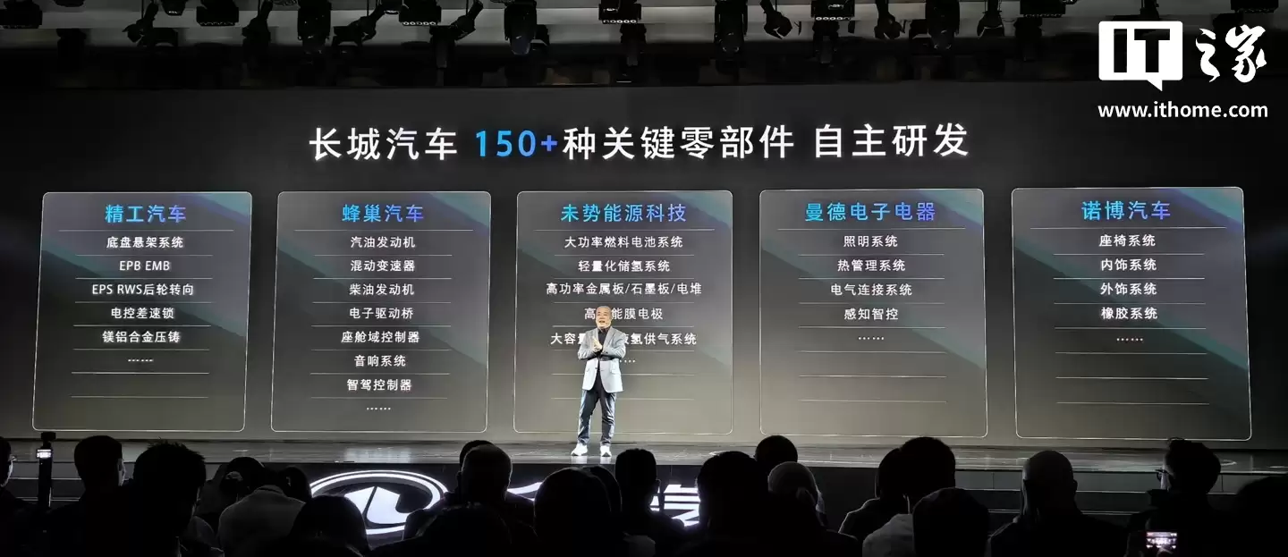 长城汽车:归元平台将推出涵盖5大动力的50余款全球车型