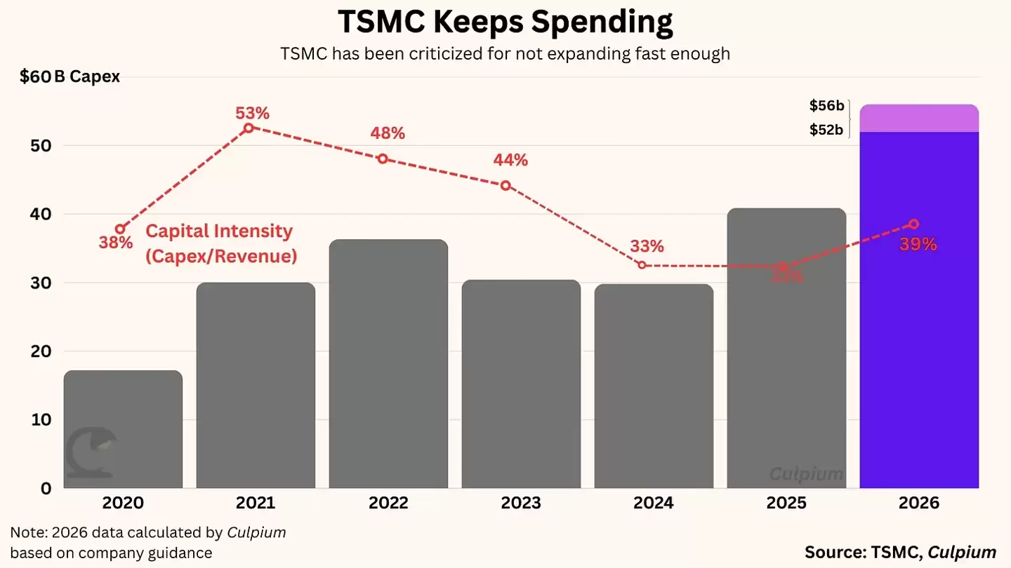 消息称英伟达超越苹果，成为台积电最大客户