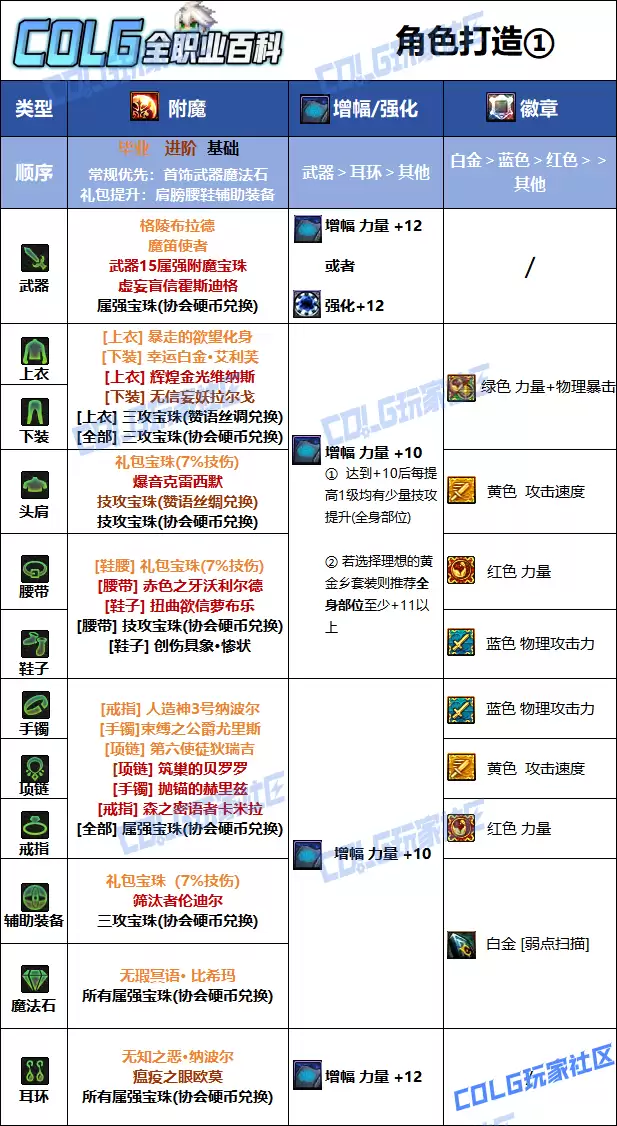 DNF狄瑞吉版本合金战士毕业附魔选择