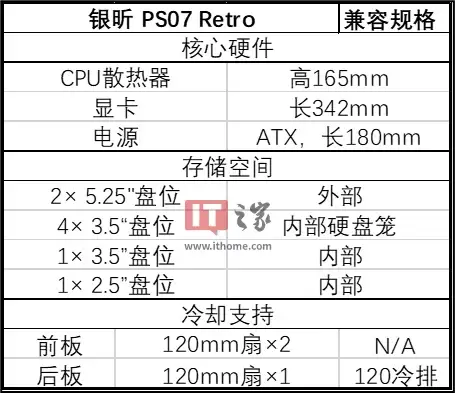 经典设计归来，银欣推出 PS07 Retro 复刻版机箱