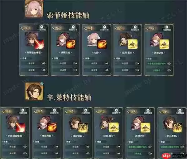 风之痕迹火系挂机阵容配队攻略