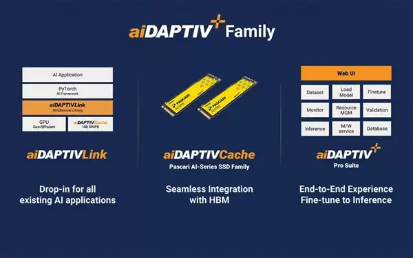 硬盘涨上天 闪存贵如金
