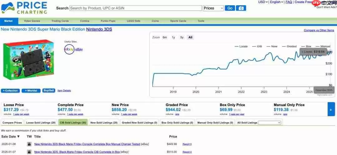 随着DS和3DS价格飙升 任天堂粉丝后悔没有早点入手