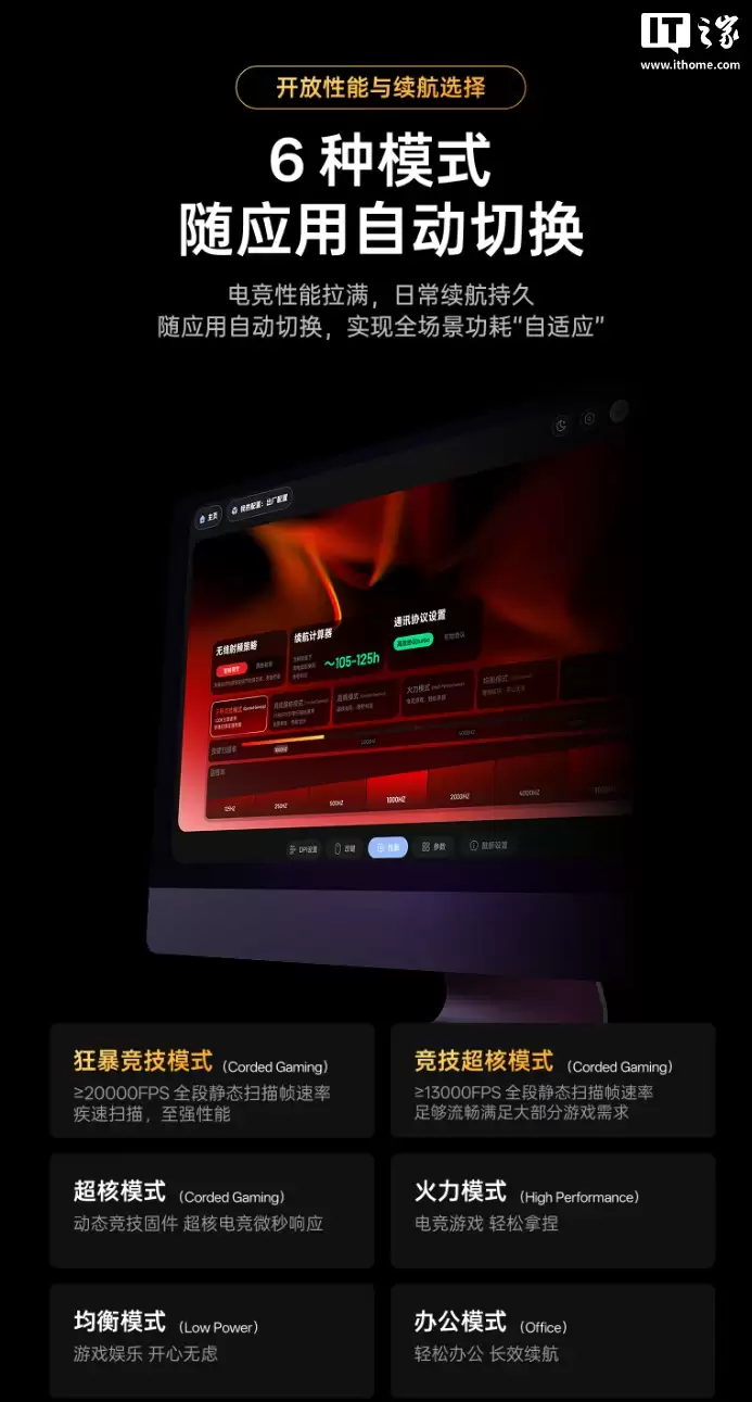 499 元:雷柏 VT3s MAX 大师版鼠标开启新品预约,搭载双 NORDIC 54H20、原相 3950 Ultimate