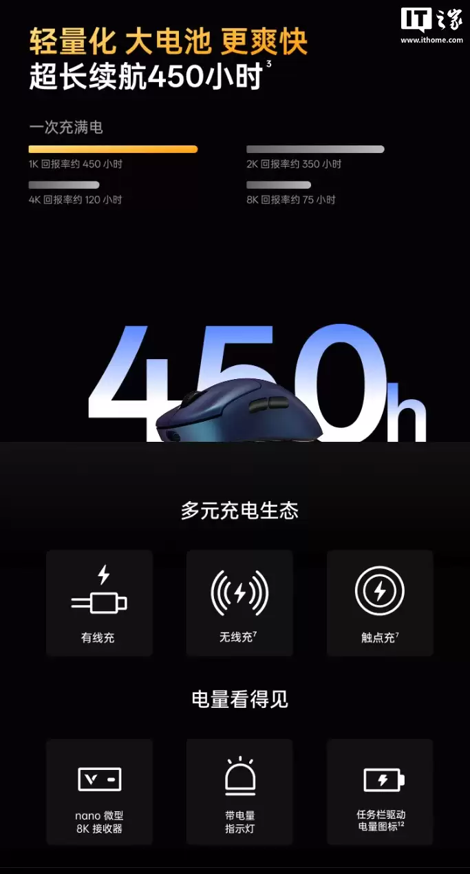 499 元:雷柏 VT3s MAX 大师版鼠标开启新品预约,搭载双 NORDIC 54H20、原相 3950 Ultimate