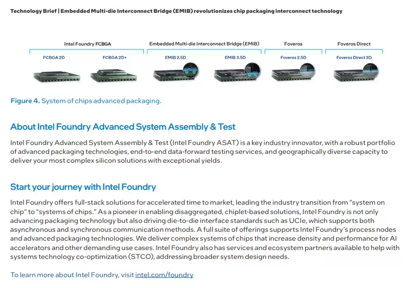 英特尔：EMIB 封装优于传统 2.5D 芯片，成本更低、设计更简单