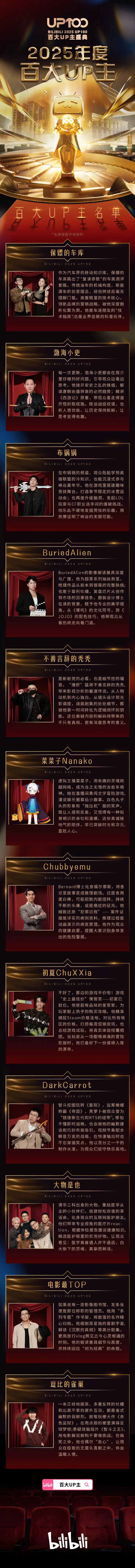 B站 2025 百大 UP 主名单公布