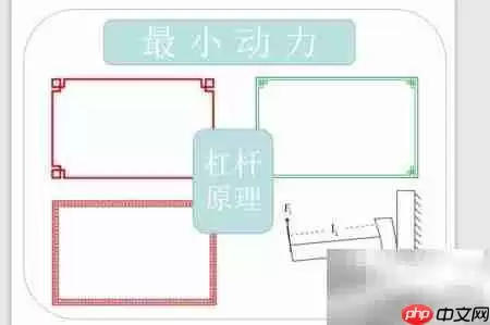 最小动力绘画技巧
