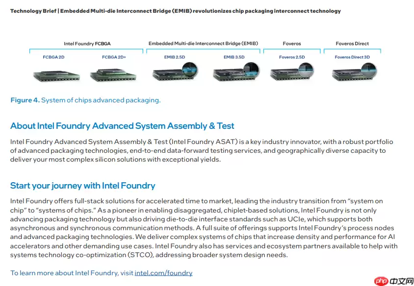 英特尔:EMIB 封装优于传统 2.5D 芯片,成本更低、设计更简单
