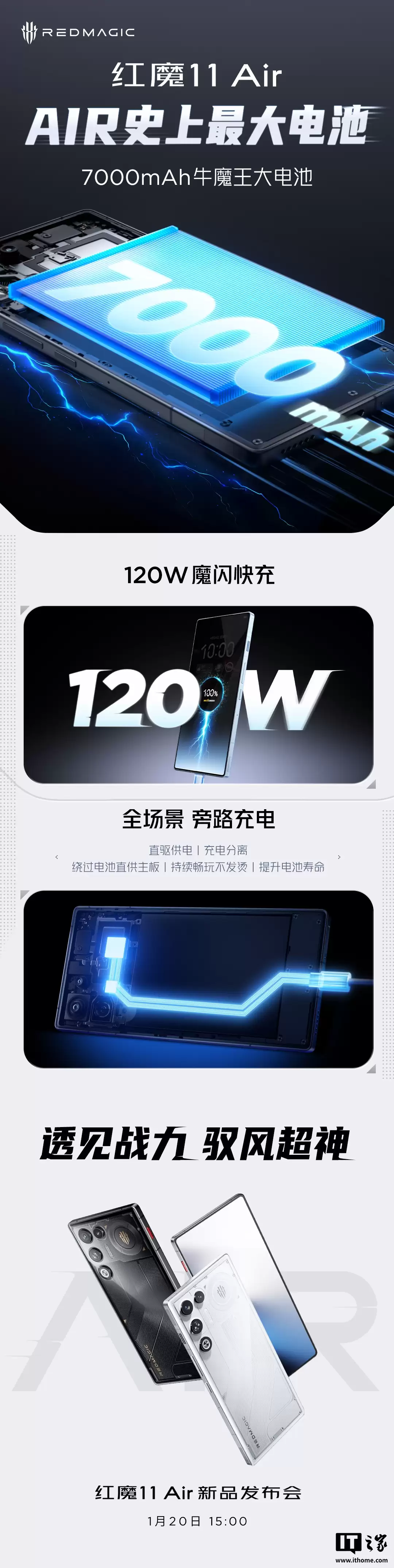 红魔 11 Air 手机官宣搭载 7000mAh“AIR 史上最大电池”,1 月 20 日发布