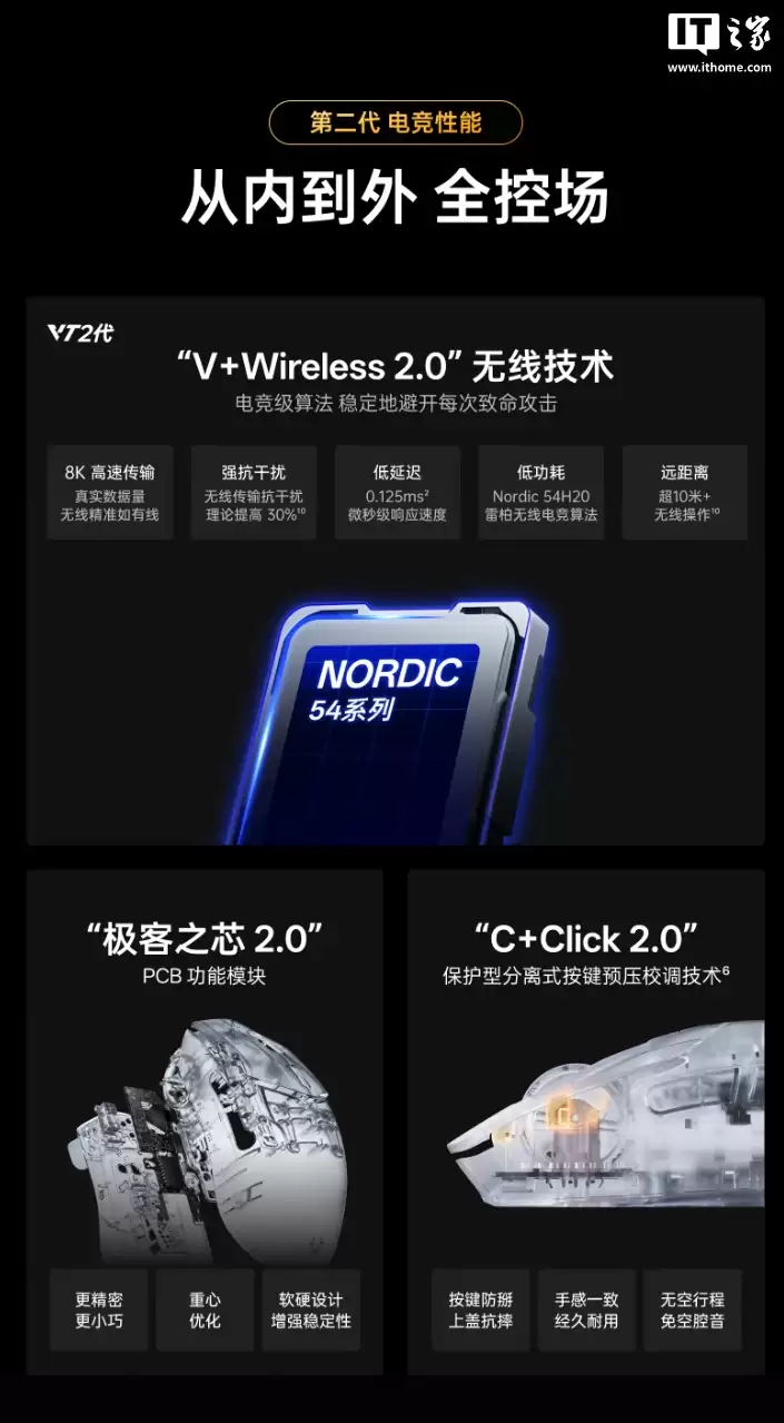 499 元:雷柏 VT3s MAX 大师版鼠标开启新品预约,搭载双 NORDIC 54H20、原相 3950 Ultimate