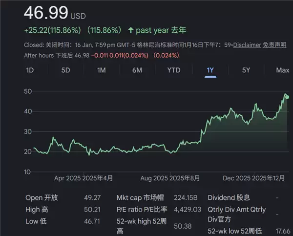 Intel摆脱“AI无能”形象：股价已翻倍 与美国总统关系深厚
