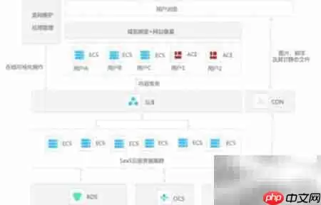 阿里云建站快速入门