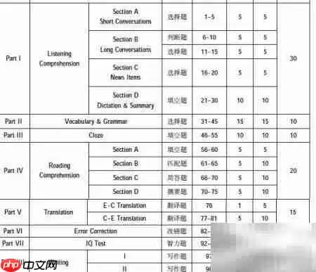 备战全国大学生英语竞赛