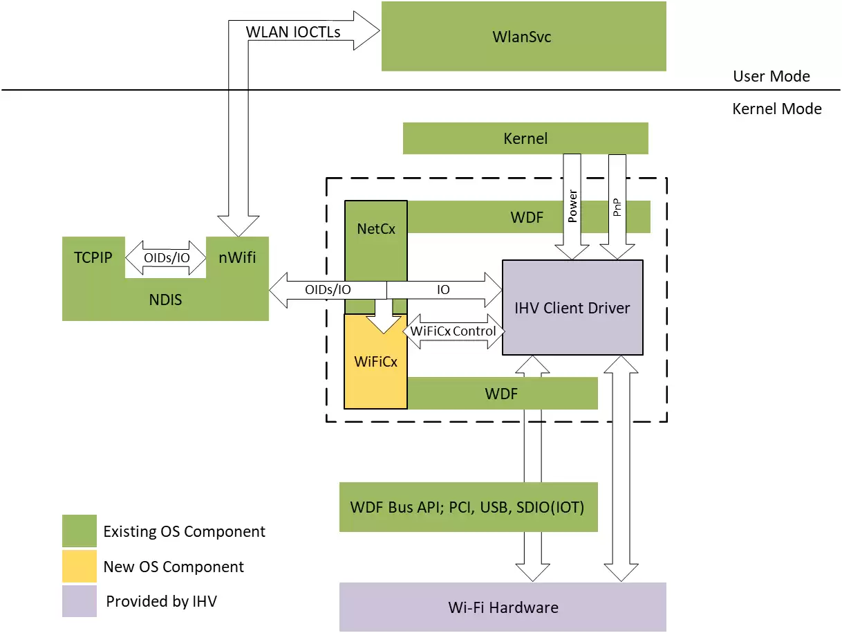 微软 Win11 25H2 隐性升级：Wi-Fi 与音频体验依赖新驱动实现改进