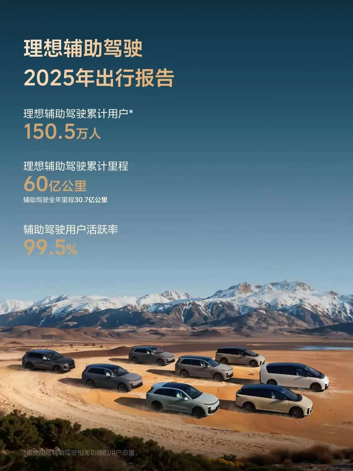 理想辅助驾驶 2025 年出行报告发布:用户活跃率 99.5%、累计行驶超 60 亿公里