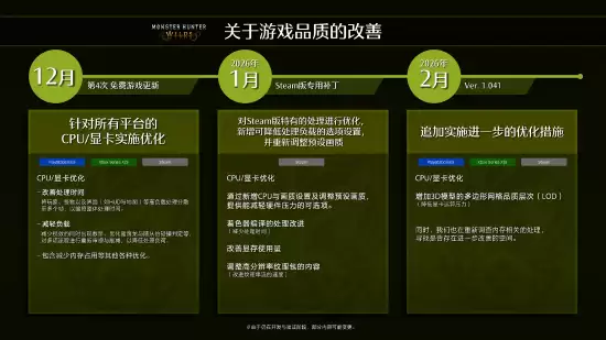 怪物猎人:荒野PC第二弹更新定档2026年1月28日,优化性能与画质