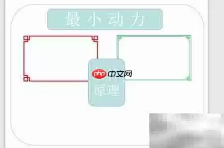最小动力绘画技巧