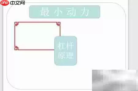最小动力绘画技巧