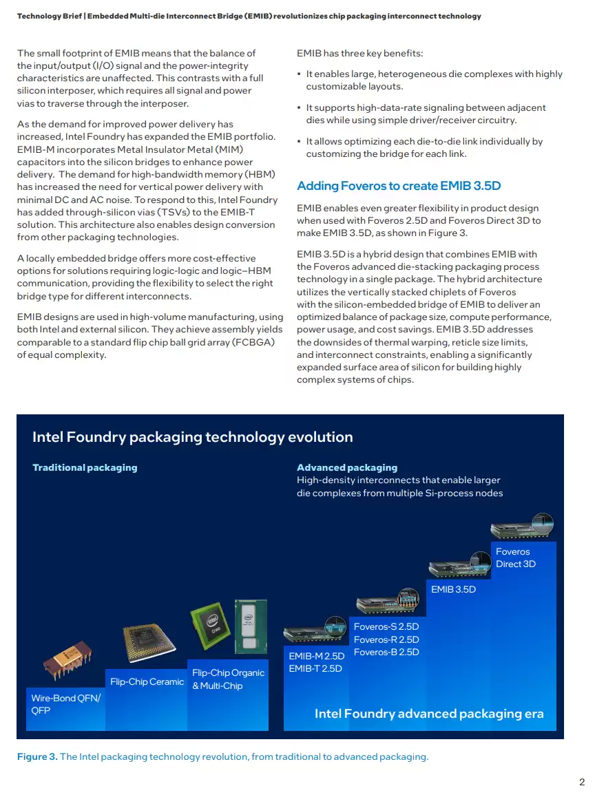 英特尔：EMIB 封装优于传统 2.5D 芯片，成本更低、设计更简单
